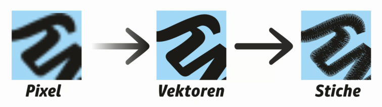 Pixel Vektoren Stiche siehe die Unterschiede bei der Stickereigestaltung